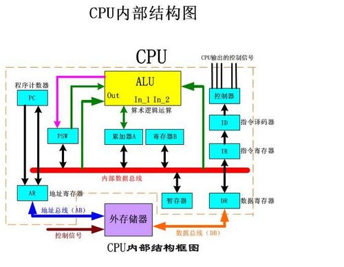 計算機組成原理概述 理解數(shù)字世界的基石