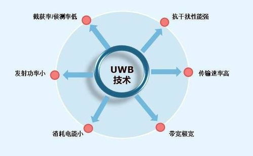 超寬帶（UWB）室內定位技術 高精度、強抗干擾能力驅動技術發展新浪潮